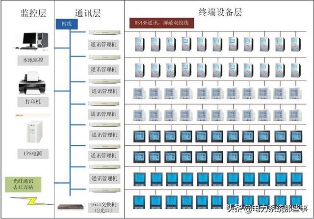 安徽電力安裝