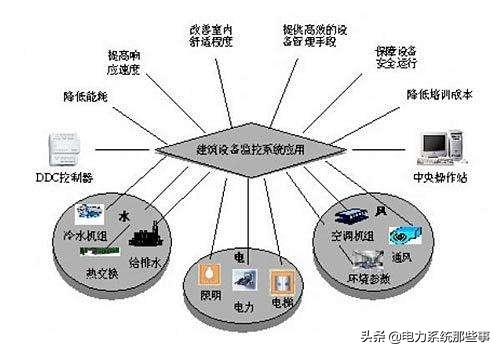 安徽電力安裝