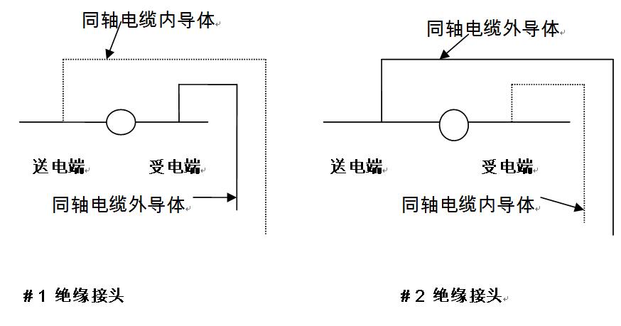 合肥供電建設(shè)