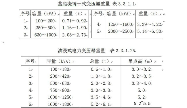 合肥電力安裝