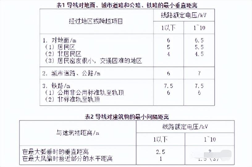 合肥電力維保