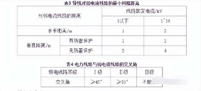 合肥電力維保